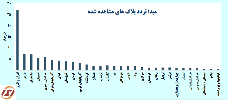 اوج سفر‌های زمستانی در اوج اومیکرون؟!