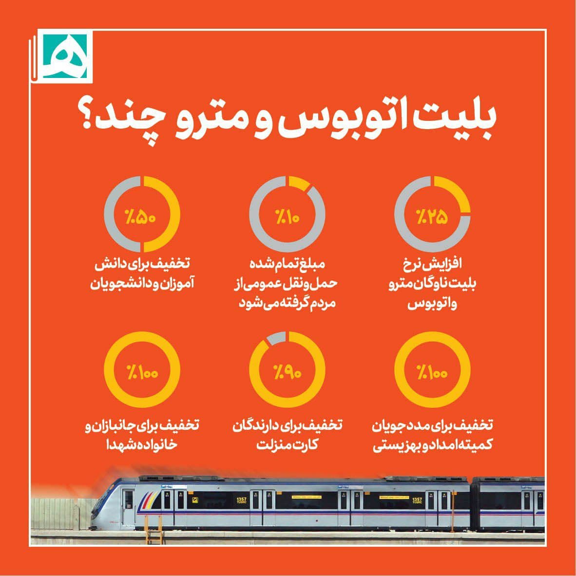 بلیت اتوبوس و مترو بالاخره چند شد؟