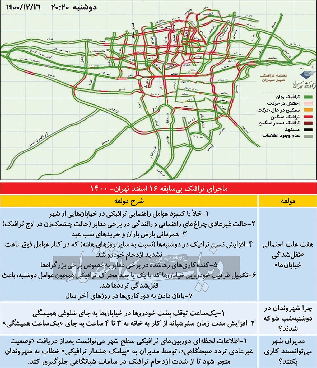 هفت‌متهم قفل ترافیک تهران
