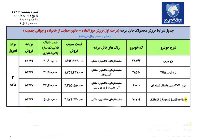 آغاز فروش فوق‌العاده ایران‌خودرو با شرایط جدید