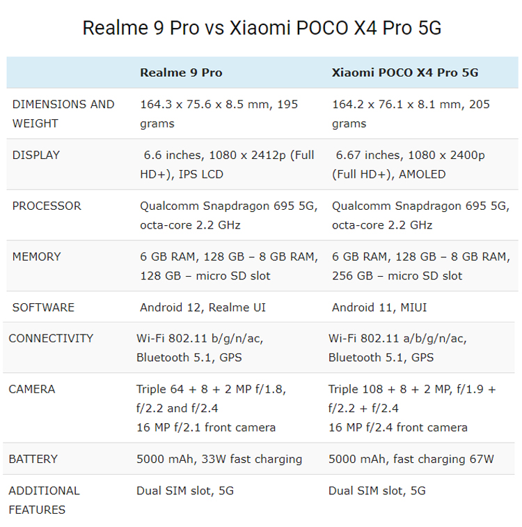 ریلمی ۹ پرو یا پوکو X4 پرو