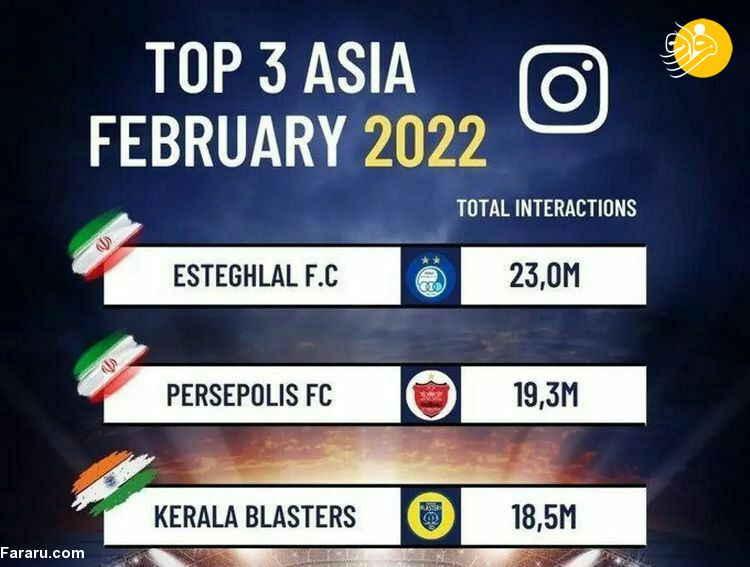 سبقت ۴ میلیونی استقلال از پرسپولیس&nbsp;