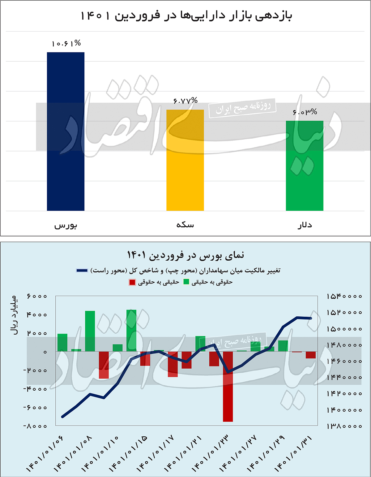 بازار برنده در فروردین