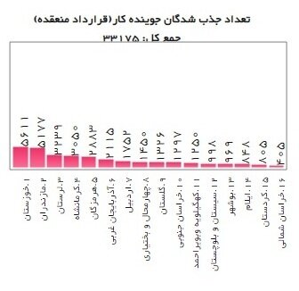 مبلغ یارانه دستمزد بیشتر شد