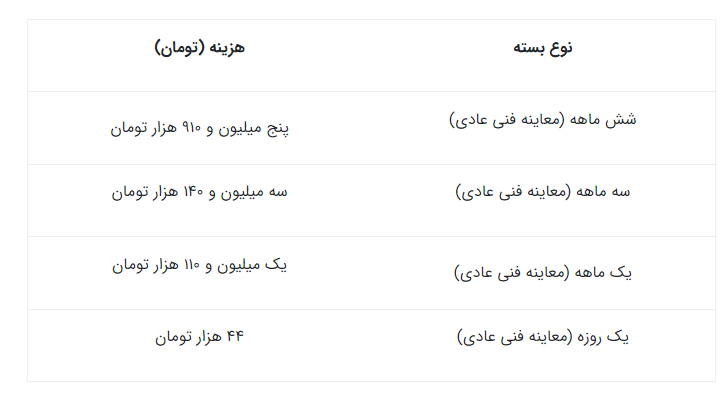 جریمه ورود به طرح ترافیک ۱۴۰۱