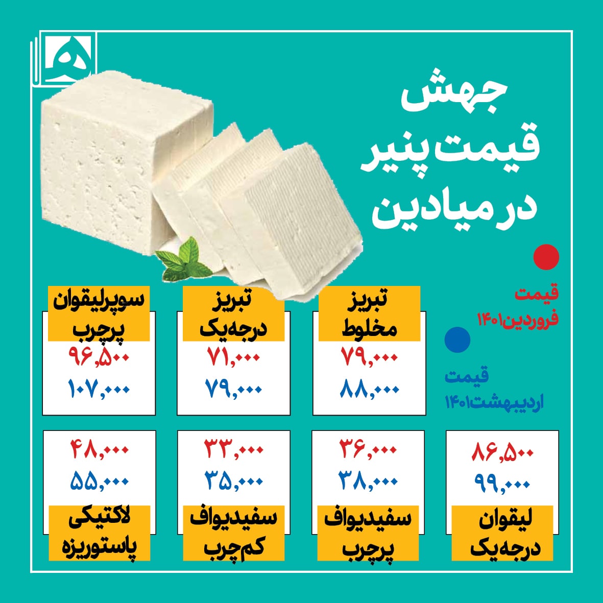 قیمت پنیر 