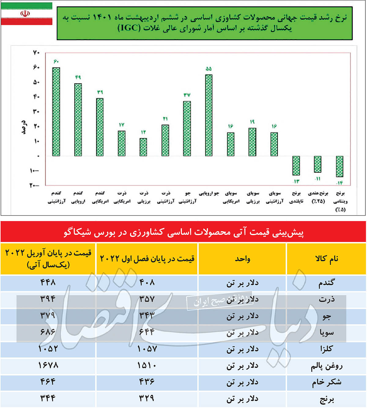 معمای جنگی بازار غذا