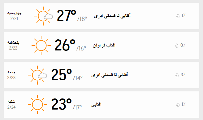 جدول سه روزه دمای تهران 