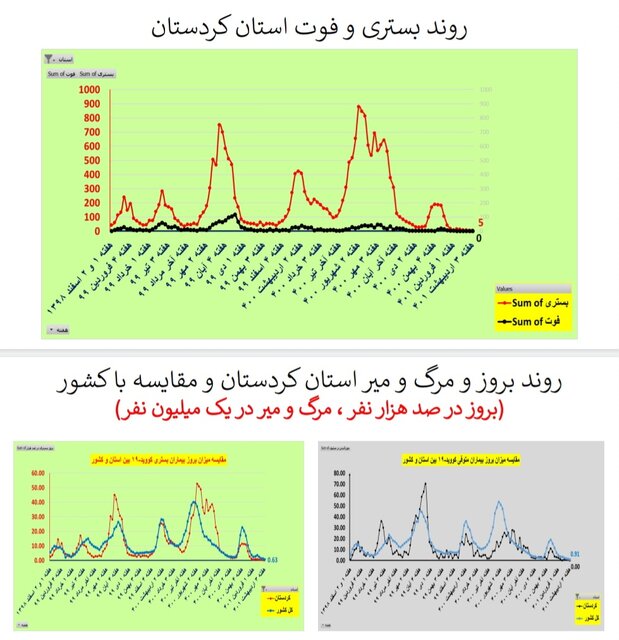کردستان