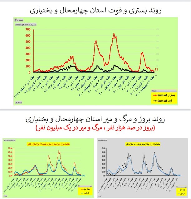 چهارمحال و بختیاری