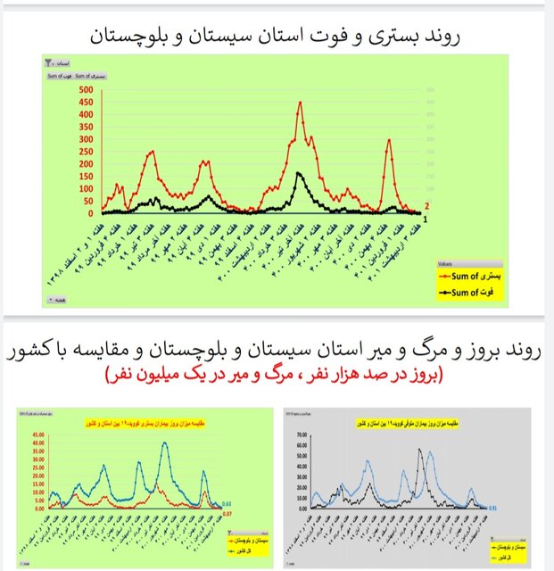 سیستان و بلوچستان