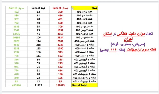 تهران