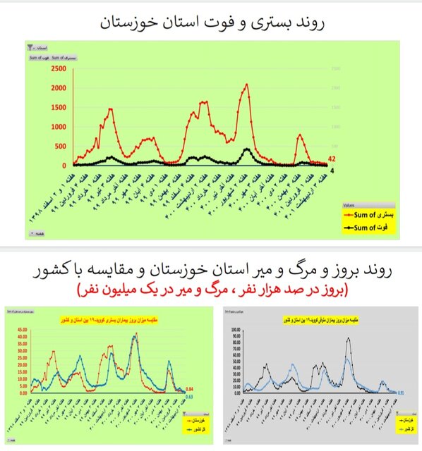 خوزستان