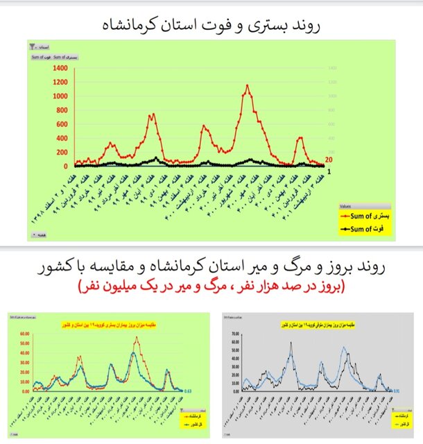 کرمانشاه