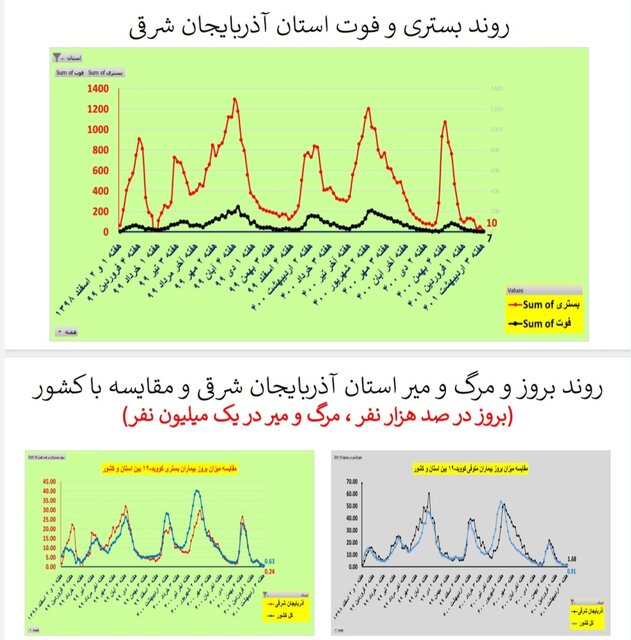 آذربایجان شرقی