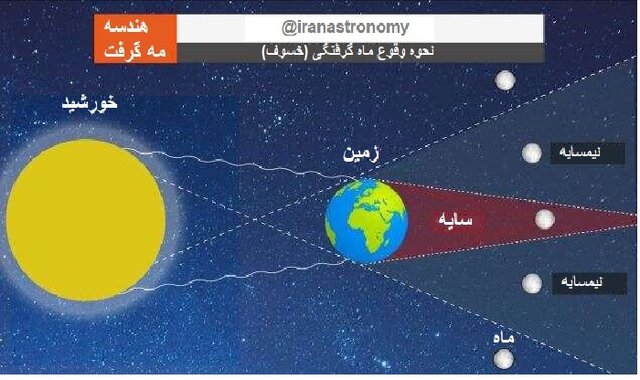 نحوه گرفت ماه