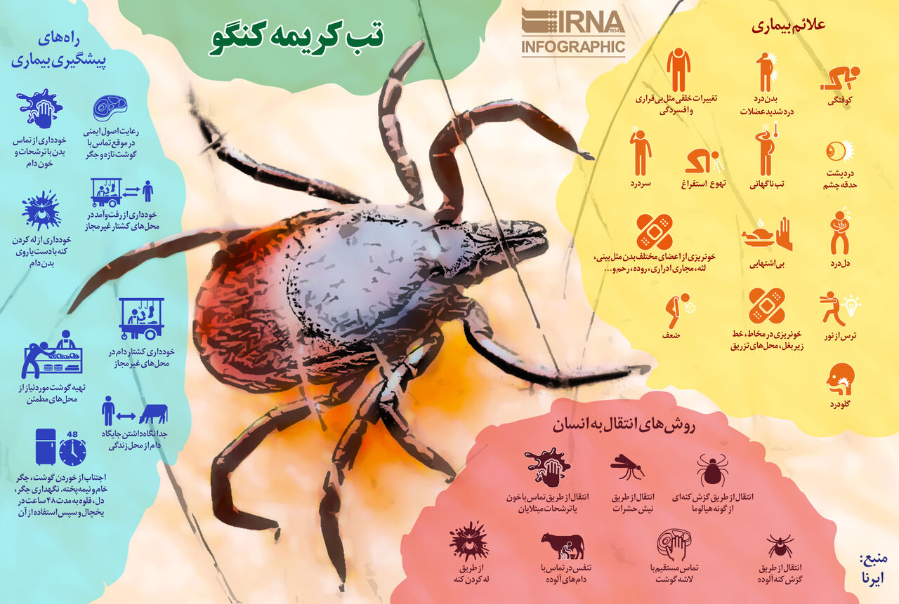 (اینفوگرافیک) تب کریمه 