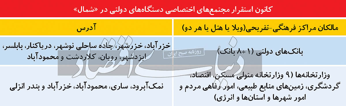 انحراف از اجرای فرمان مهم رئیسی