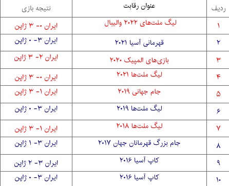 ژاپن کابوس جدید والیبال ایران