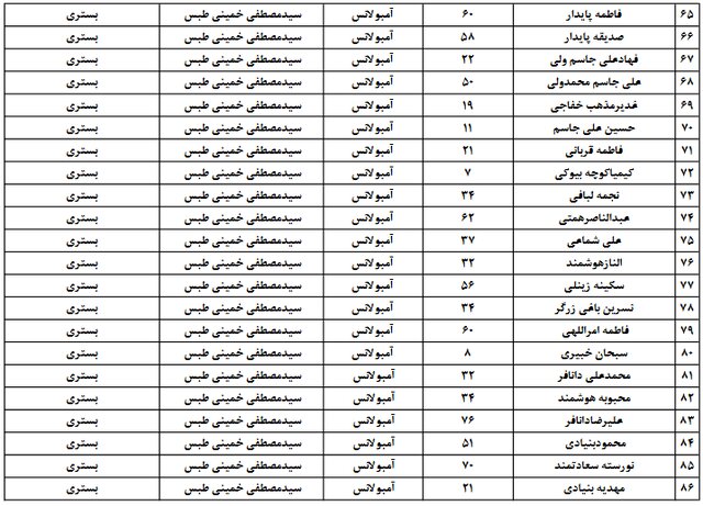 اسامی مصدومان قطار