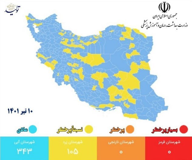 رنگبندی
