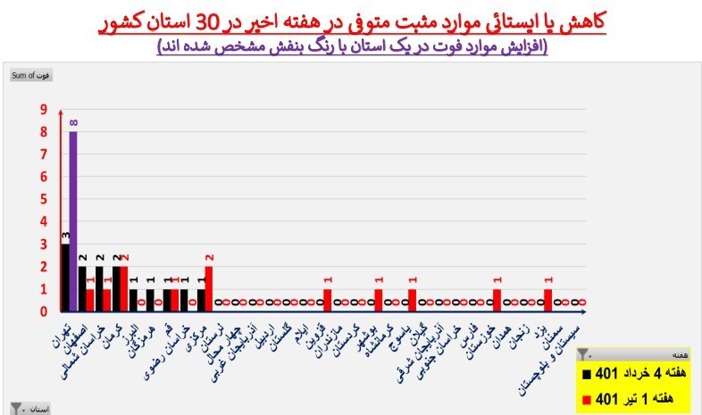 (نمودار) تهران 