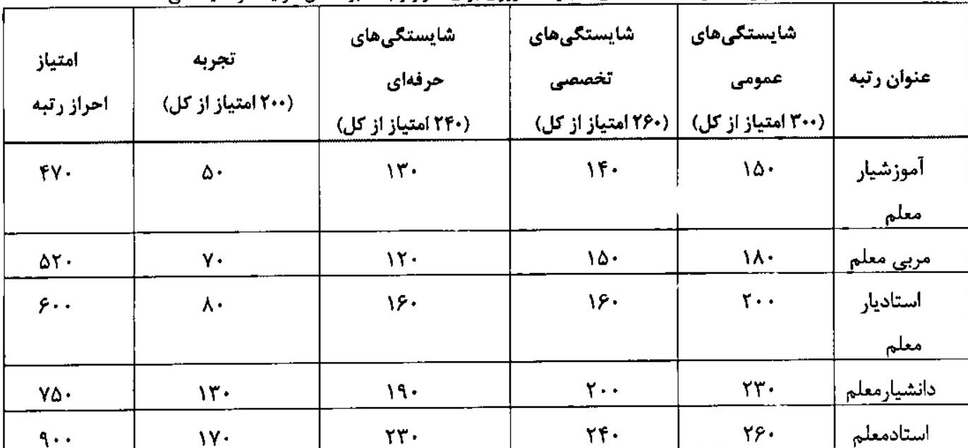 احراز رتبه