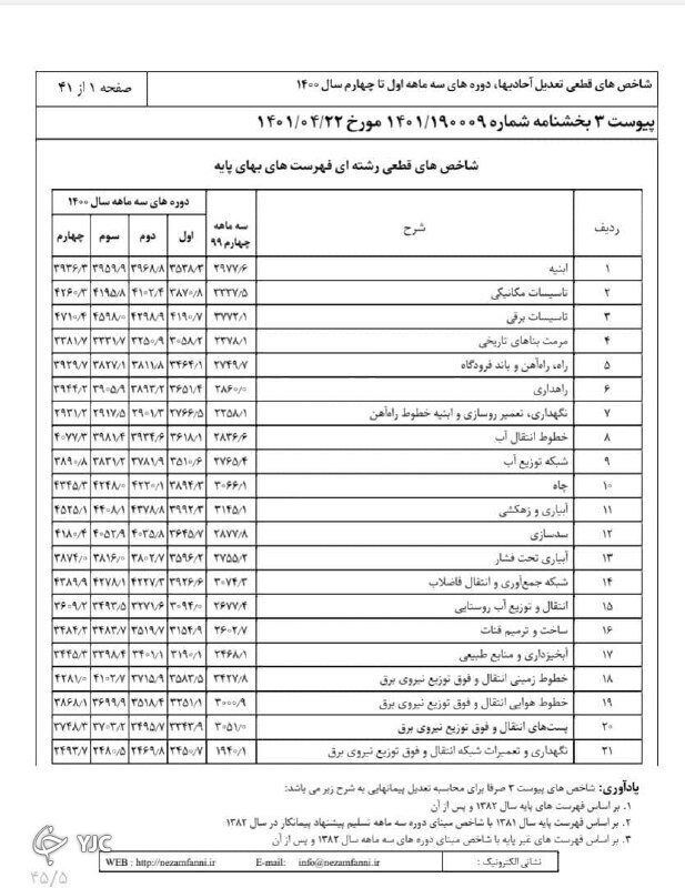 جدیدترین نرخ‌های ساخت مسکن ملی اعلام شد