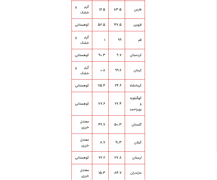 کشاورزی در ایران