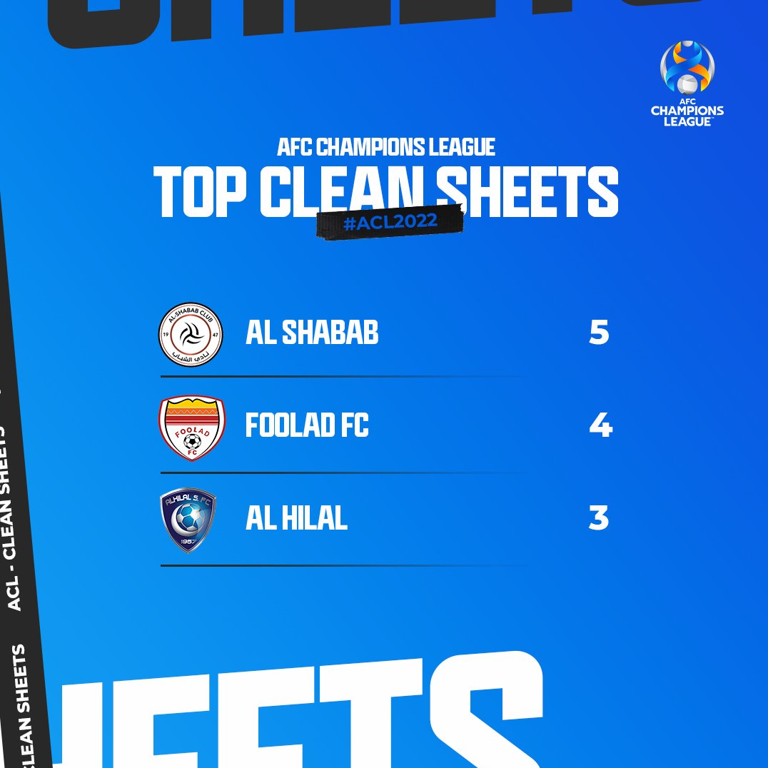 (عکس) شاگردان نکونام بالاتر از «الهلال» در کلین‌شیت