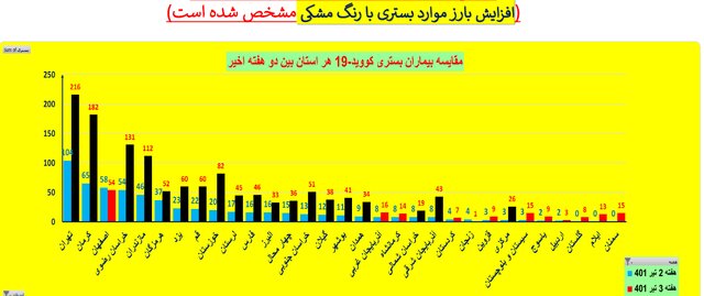 کرونا