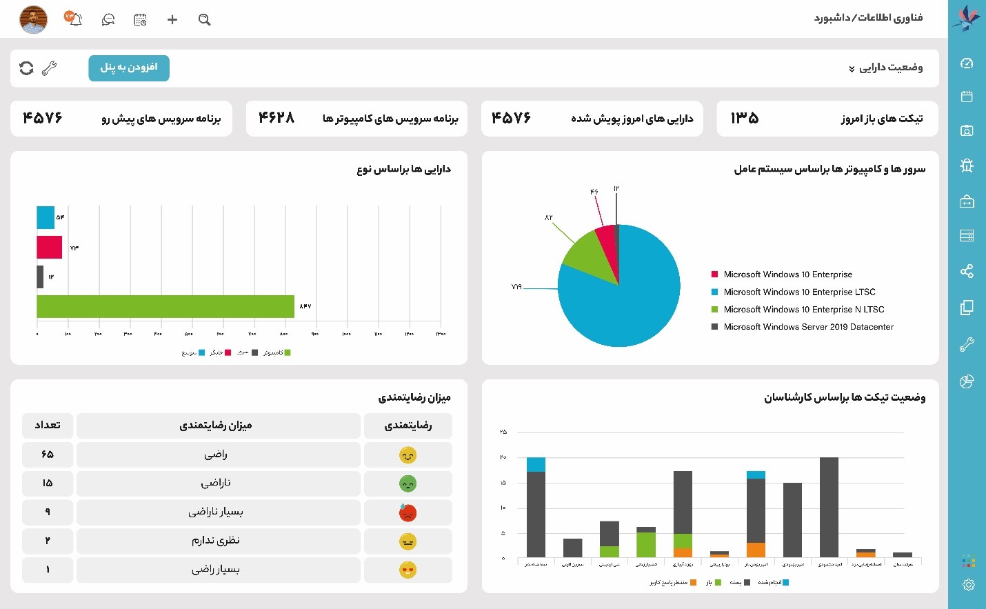 مدیریت خدمات IT سازمان خود را متحول کنید
