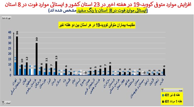 روند صعودی