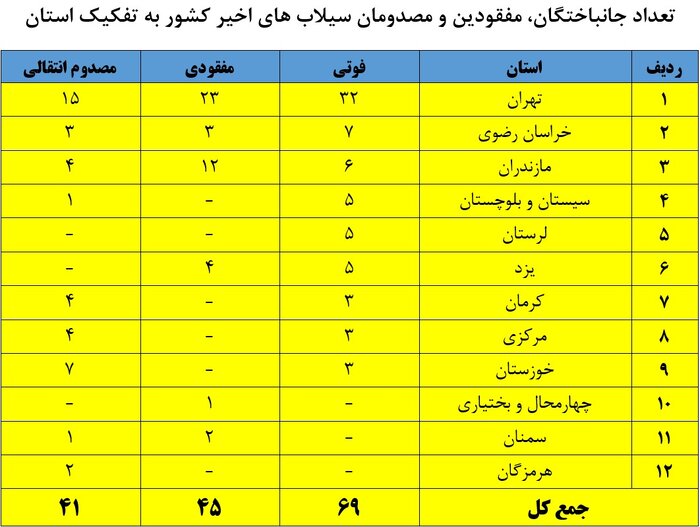 جدول فوتی ها