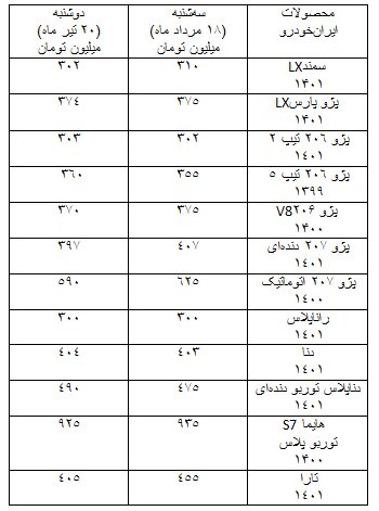 کاهش قیمت خودرو