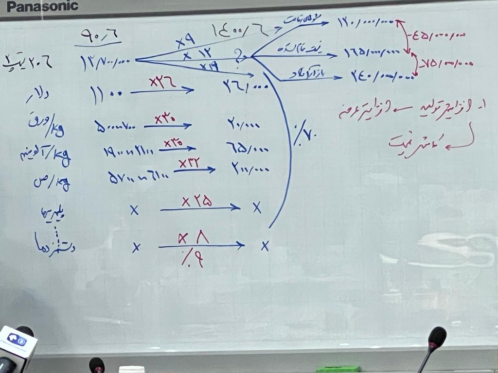 ایران خودرو: از تولید هر ۲۰۶ حدود ۴۵ میلیون ضرر می‌کنیم