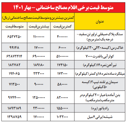 مصالح ساختمانی 