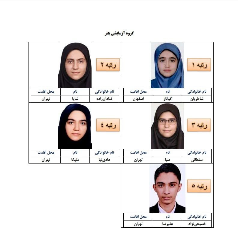 اسامی نفرات برتر کنکور ۱۴۰۱ اعلام شد/////////
