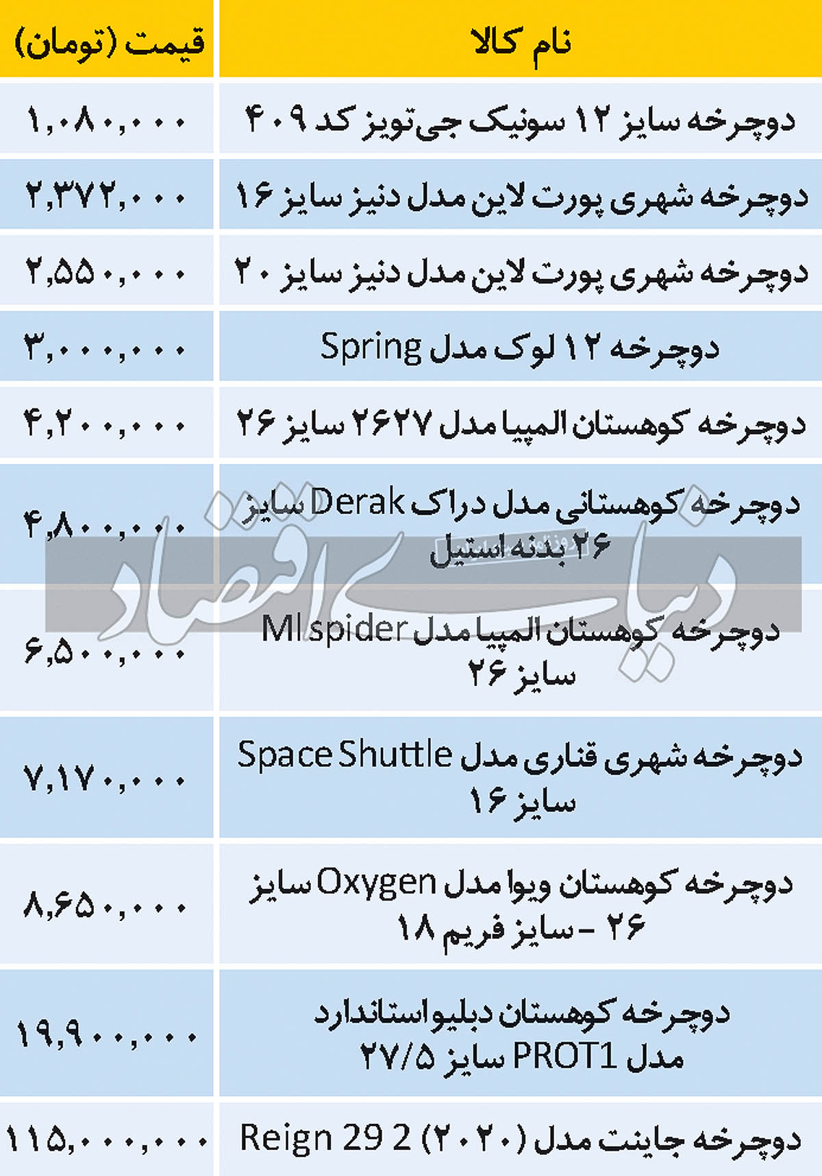 انواع دوچرخه چند؟