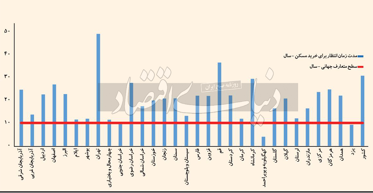 ماراتن مسکن در ۳۱ استان