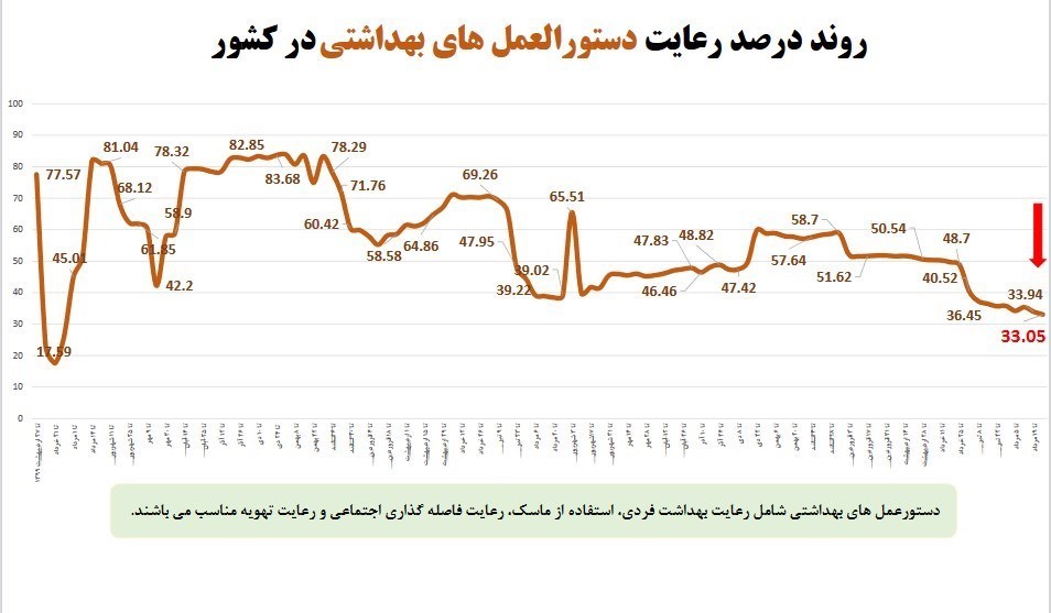 نمودار
