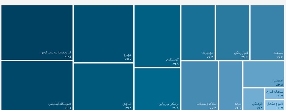 تریبون