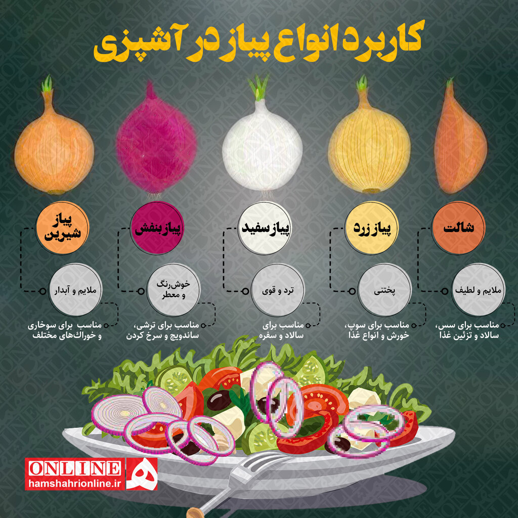 (اینفوگرافیک) 