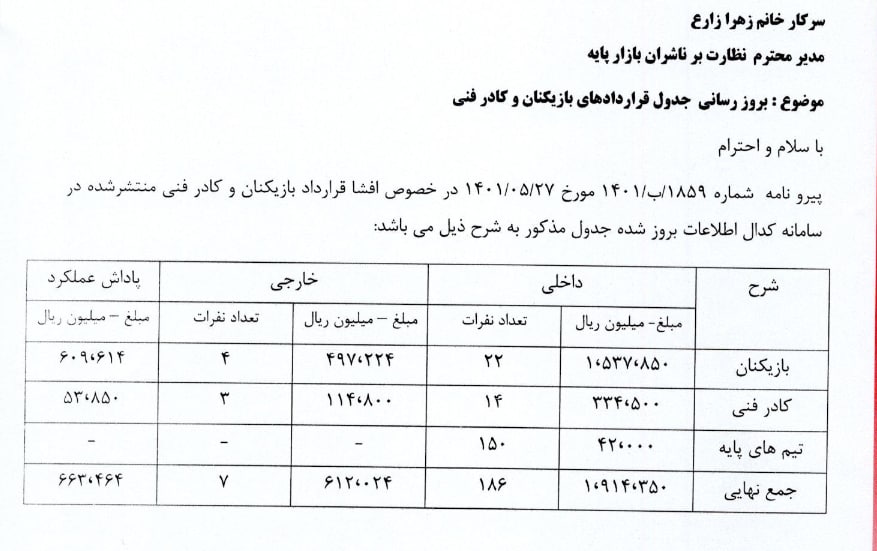 افشای رقم قرارداد بمب نقل و انتقالات پرسپولیس؛ یک میلیون دلار!