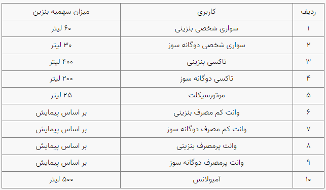 سهمیه بنزین 