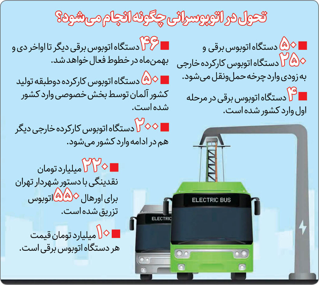 (اینفوگرافیک) 