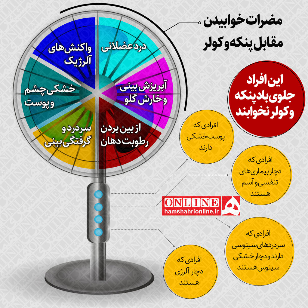 (اینفوگرافیک) این افراد جلوی باد پنکه و کولر نخوابند باد پنکه