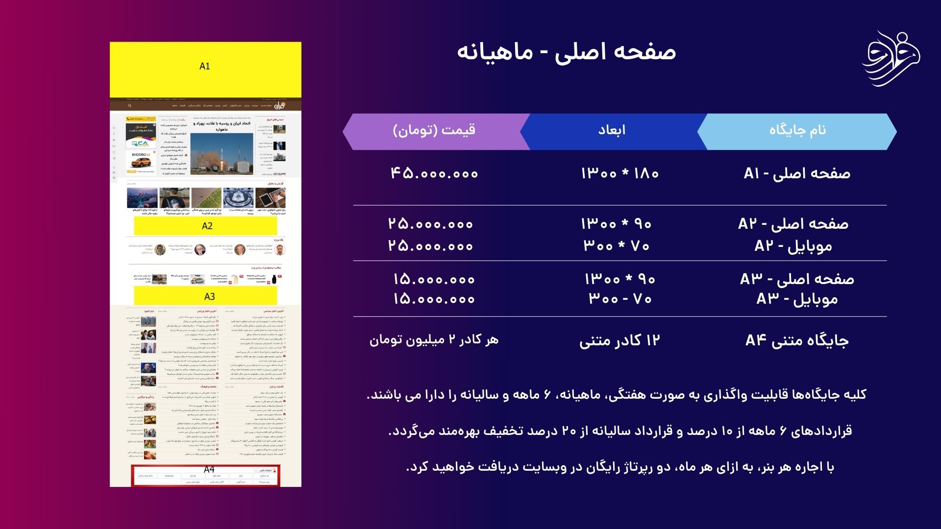 تبلیغات بنری و شبکه‌های اجتماعی فرارو
