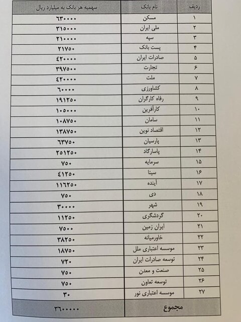 بانک