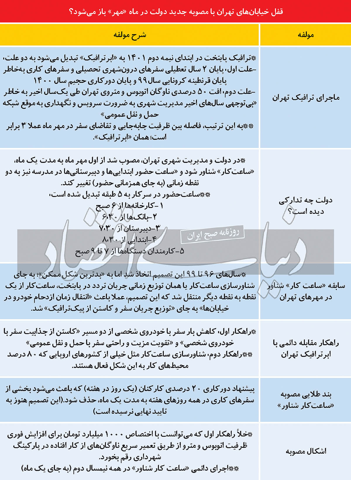 پاتک ناقص به ترافیک مهر